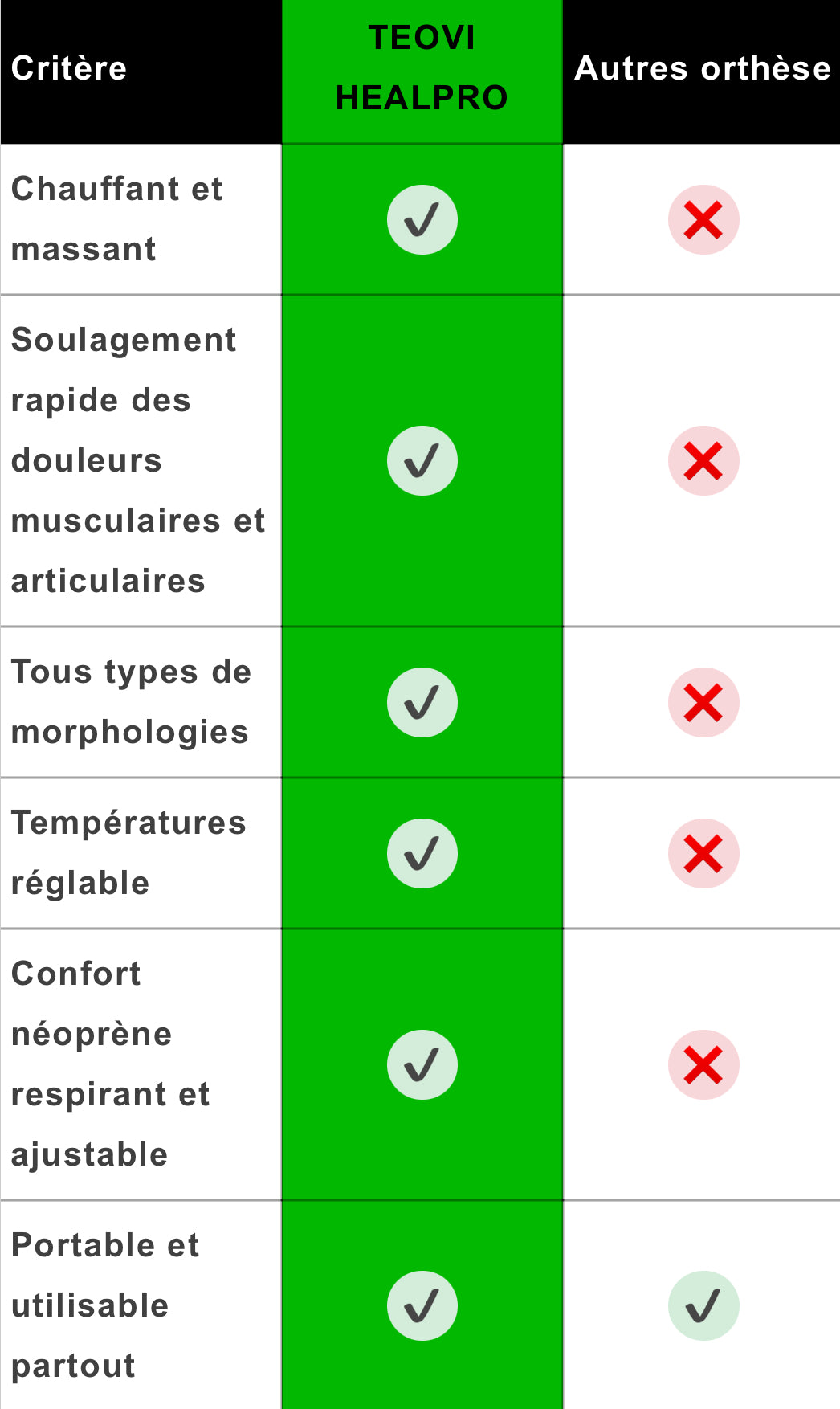 TEOVI HEALPRO – Orthèse épaule chauffante