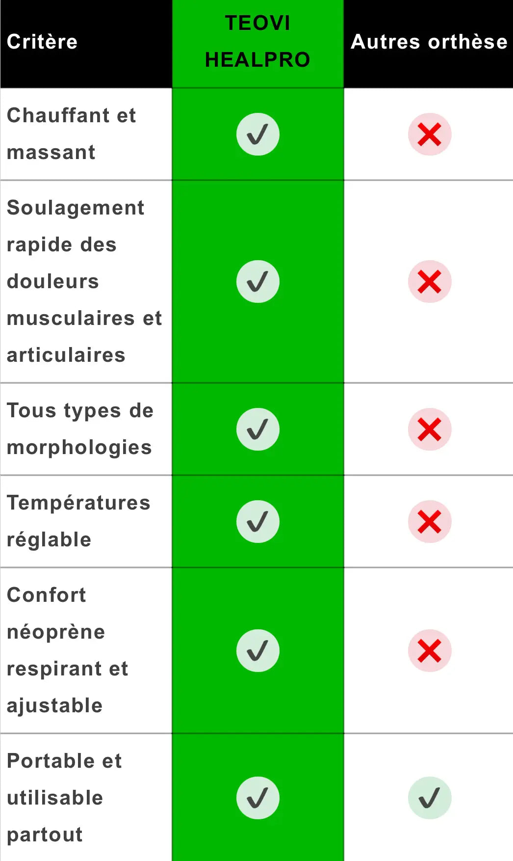 TEOVI HEALPRO – Orthèse d'épaule chauffante TEOVI